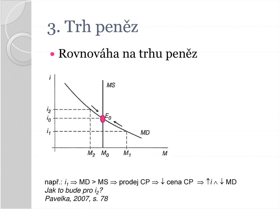 např.: i 1 MD > MS prodej CP cena CP i