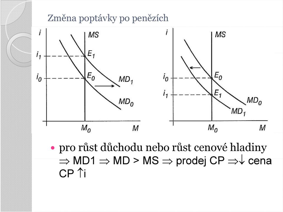 důchodu nebo růst cenové