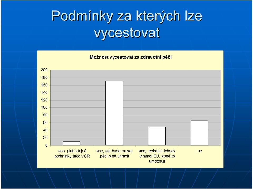 platí stejné podmínky jako v ČR ano, ale bude muset péči