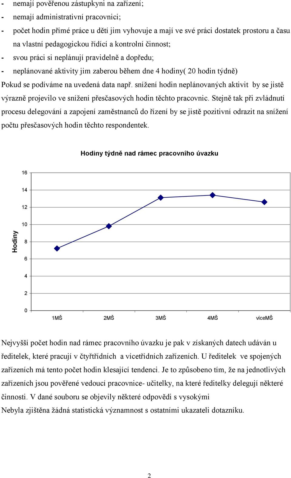 snížení hodin neplánovaných aktivit by se jistě výrazně projevilo ve snížení přesčasových hodin těchto pracovnic.