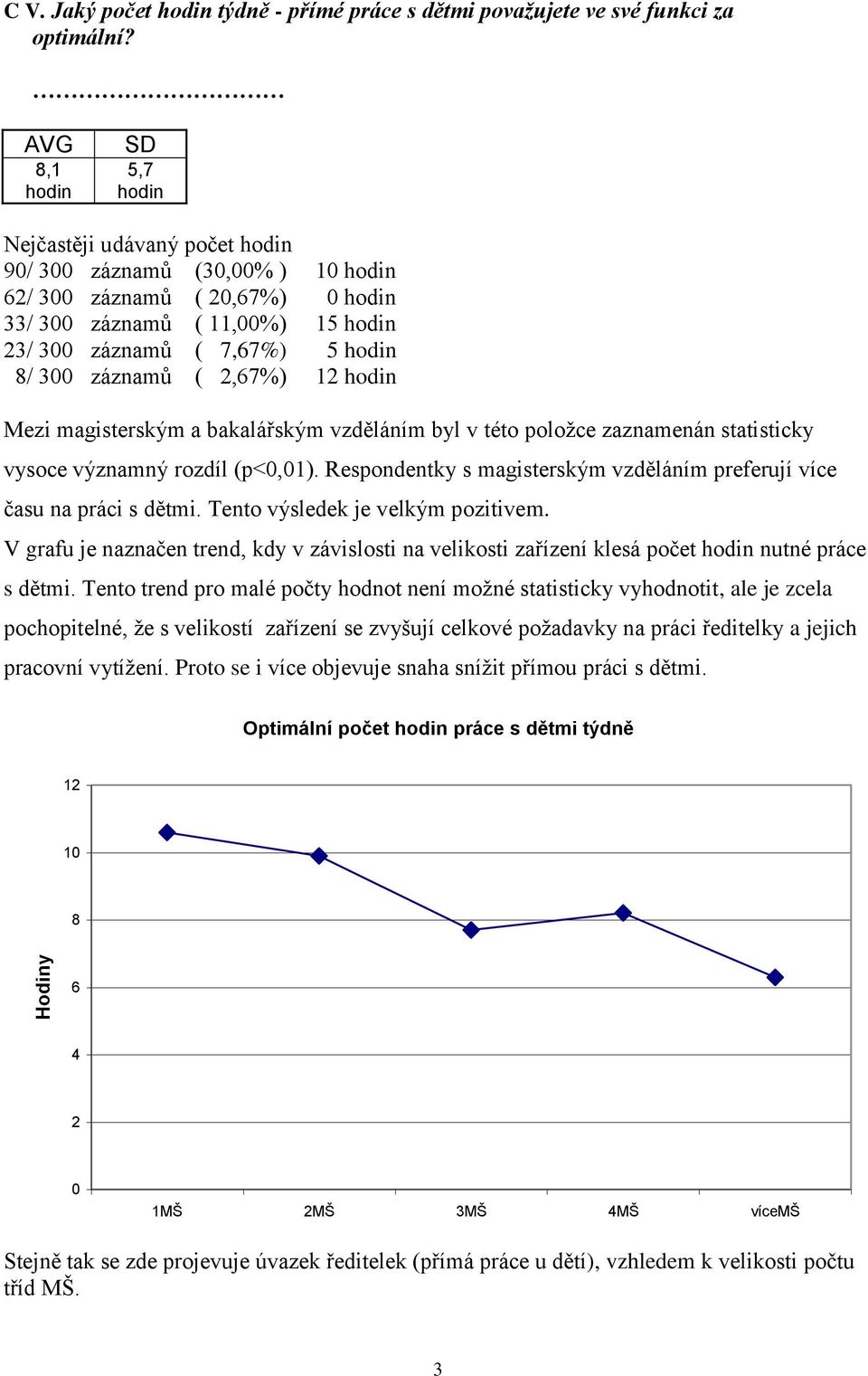 300 záznamů ( 2,67%) 12 hodin Mezi magisterským a bakalářským vzděláním byl v této položce zaznamenán statisticky vysoce významný rozdíl (p<0,01).