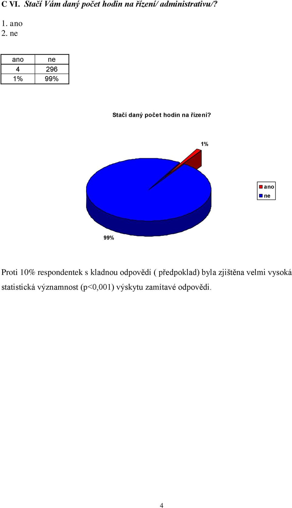 1% ano ne 99% Proti 10% respondentek s kladnou odpovědí ( předpoklad)