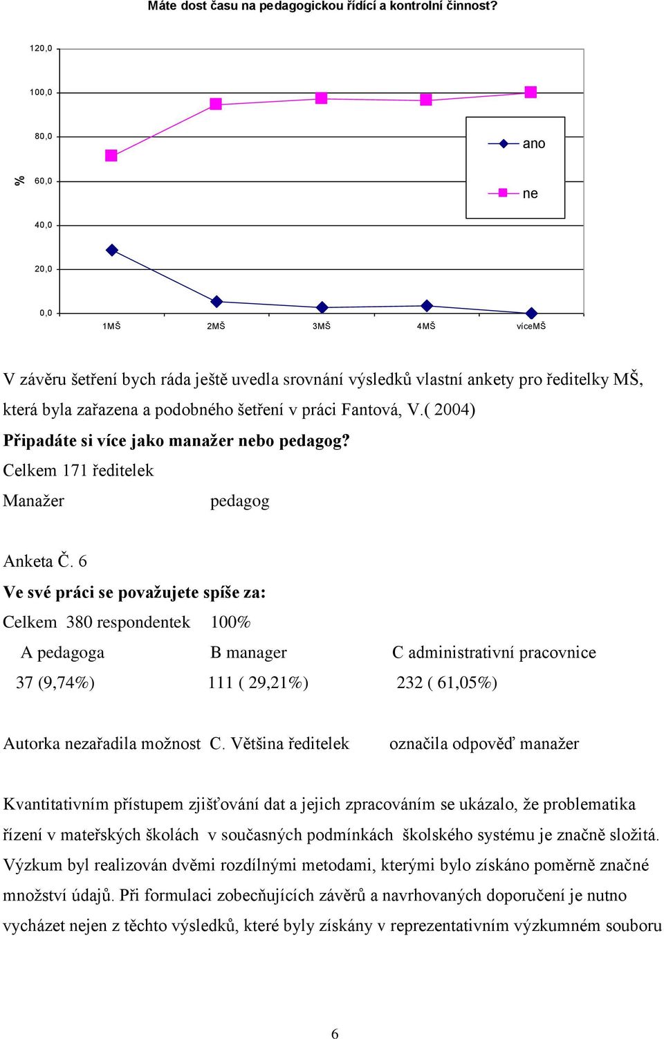 práci Fantová, V.( 2004) Připadáte si více jako manažer nebo pedagog? Celkem 171 ředitelek Manažer pedagog Anketa Č.