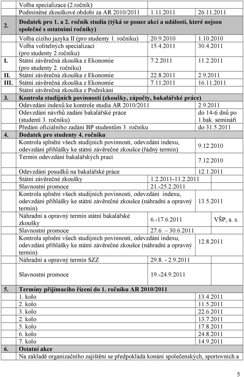 2011 30.4.2011 (pro studenty 2.ročníku) I. Státní závěrečná zkouška z Ekonomie 7.2.2011 11.2.2011 (pro studenty 2. ročníku) II. Státní závěrečná zkouška z Ekonomie 22.8.2011 2.9.2011 III.