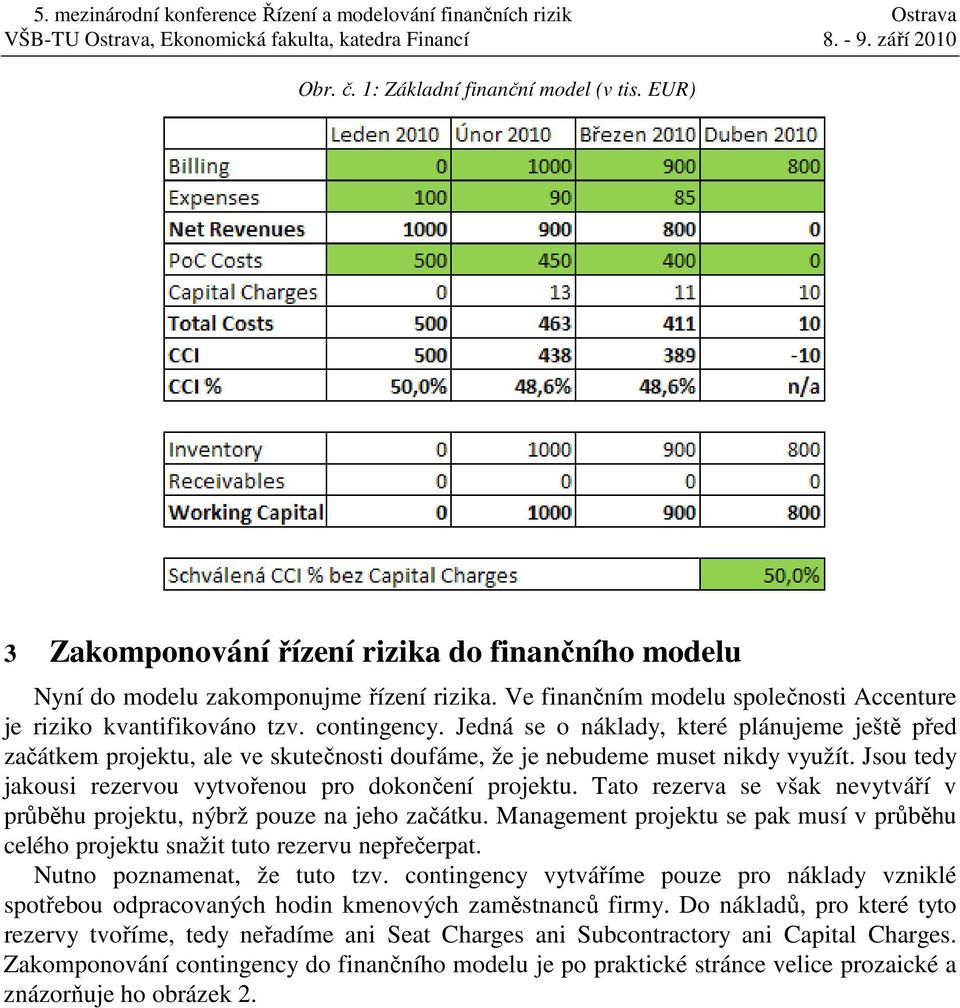 Jedná se o náklady které plánujeme ještě před začátkem projektu ale ve skutečnosti doufáme že je nebudeme muset nikdy využít. Jsou tedy jakousi rezervou vytvořenou pro dokončení projektu.