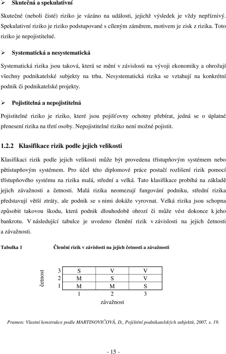 Systematická a nesystematická Systematická rizika jsou taková, která se mění v závislosti na vývoji ekonomiky a ohrožují všechny podnikatelské subjekty na trhu.