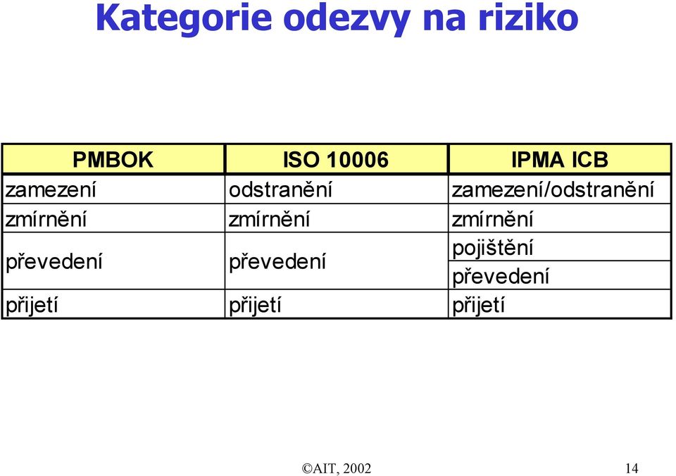 zmírnění převedení zmírnění převedení zmírnění