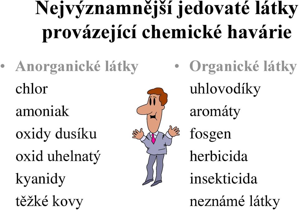 oxid uhelnatý kyanidy těžké kovy Organické látky