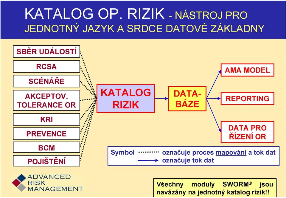 SCÉNÁŘE AKCEPTOV.