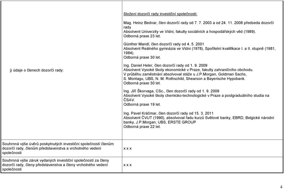 2001 Absolvent Reálného gymnázia ve Vídni (1978), Spořitelní kvalifikace I. a II. stupně (1981, 1984). Odborná praxe 30 let. j) údaje o členech dozorčí rady: Ing. Daniel Heler, člen dozorčí rady od 1.