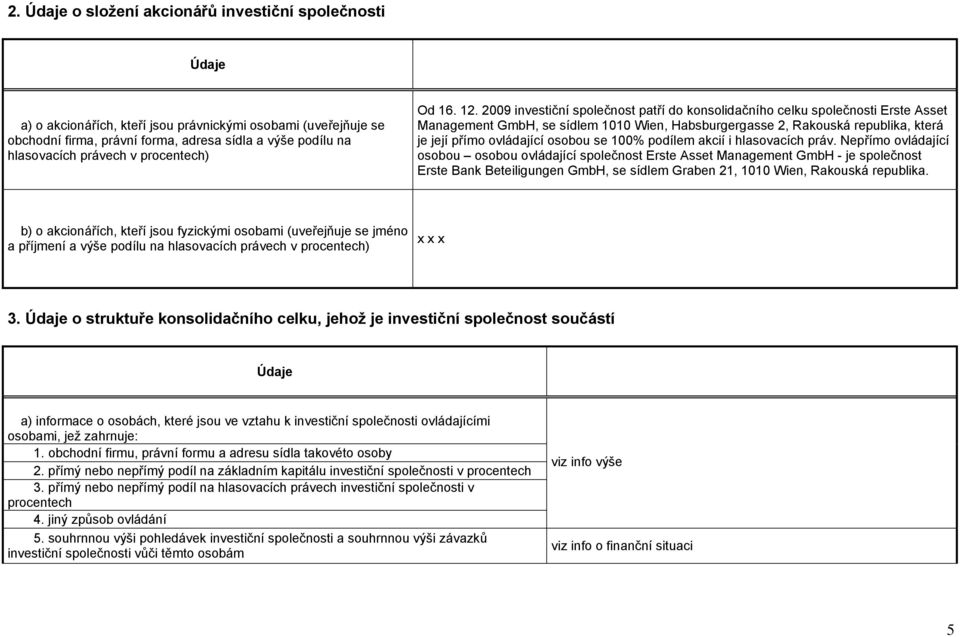 2009 investiční společnost patří do konsolidačního celku společnosti Erste Asset Management GmbH, se sídlem 1010 Wien, Habsburgergasse 2, Rakouská republika, která je její přímo ovládající osobou se