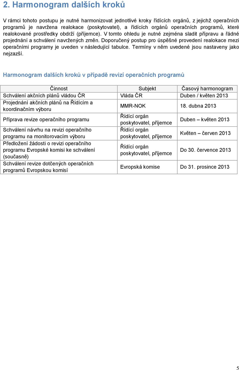 Doporučený postup pro úspěšné provedení realokace mezi operačními programy je uveden v následující tabulce. Termíny v něm uvedené jsou nastaveny jako nejzazší.