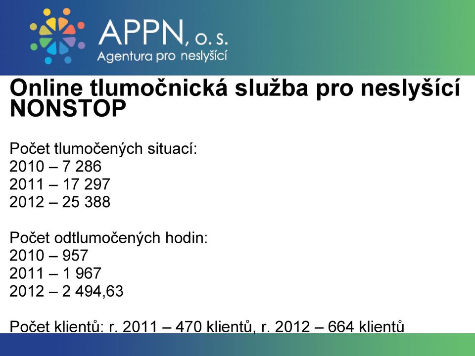 Počet odtlumočených hodin: 2010 957 2011 1 967 2012 2