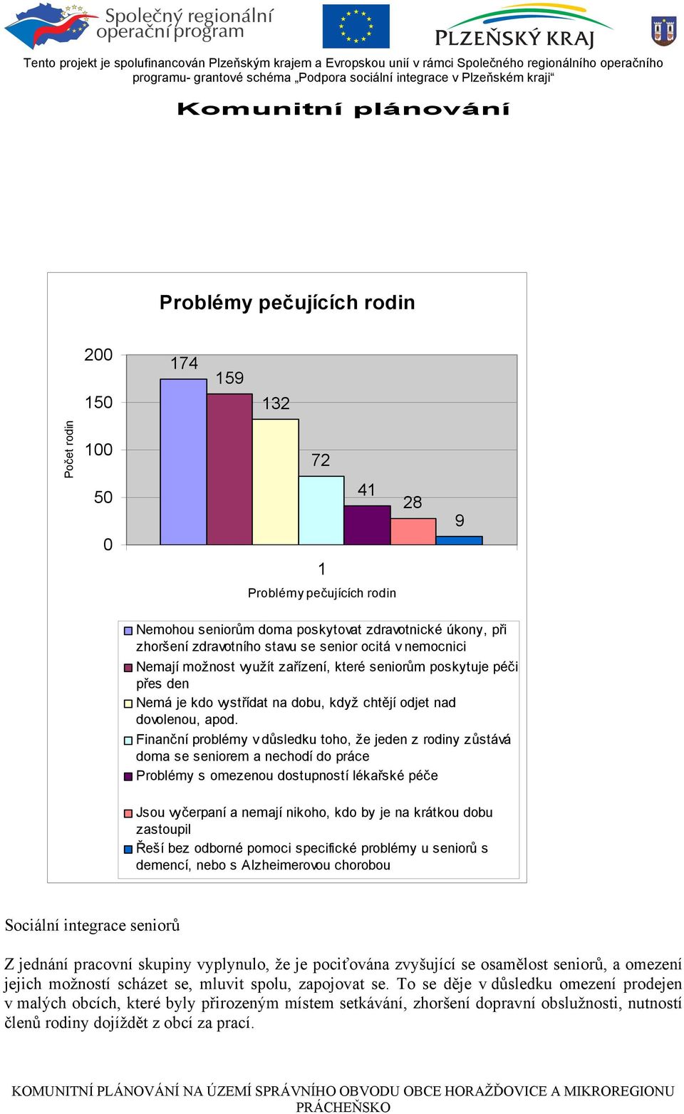 Finanční problémy v důsledku toho, že jeden z rodiny zůstává doma se seniorem a nechodí do práce Problémy s omezenou dostupností lékařské péče Jsou vyčerpaní a nemají nikoho, kdo by je na krátkou