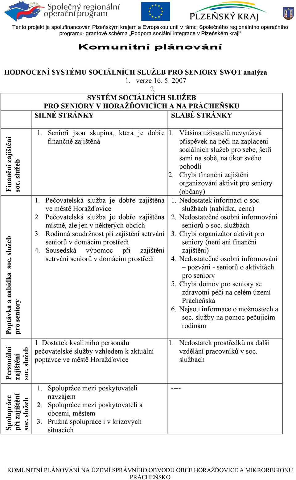služeb Spolupráce při zajištění soc. služeb 1. Senioři jsou skupina, která je dobře finančně zajištěná 1. Pečovatelská služba je dobře zajištěna ve městě Horažďovice 2.