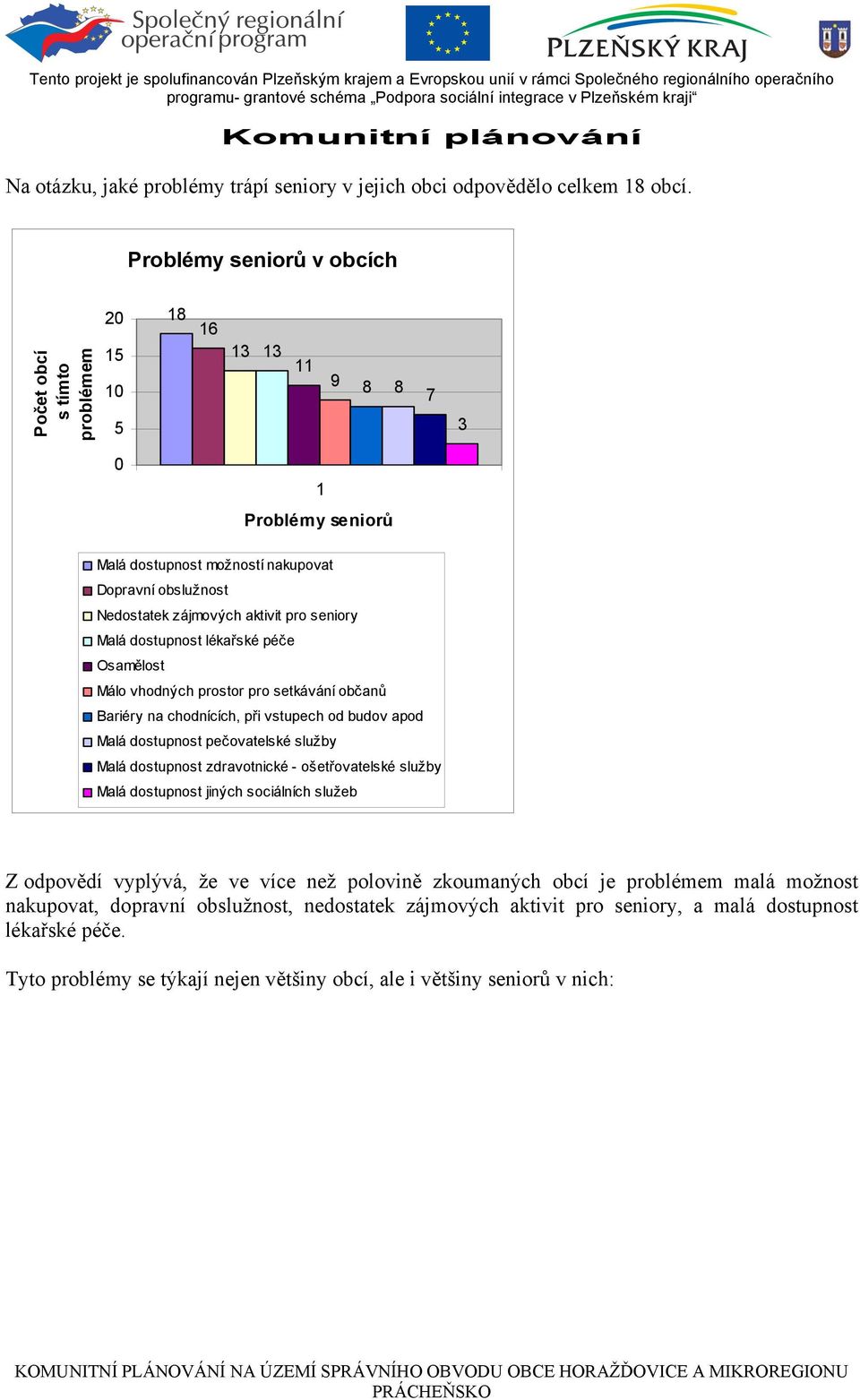 seniory Malá dostupnost lékařské péče Osamělost Málo vhodných prostor pro setkávání občanů Bariéry na chodnících, při vstupech od budov apod Malá dostupnost pečovatelské služby Malá dostupnost