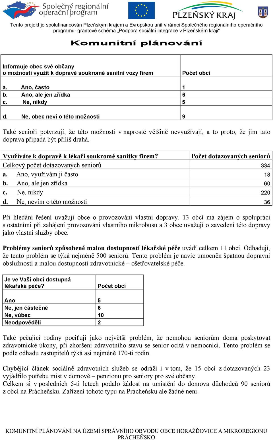 Využíváte k dopravě k lékaři soukromé sanitky firem? Počet dotazovaných seniorů Celkový počet dotazovaných seniorů 334 a. Ano, využívám ji často 18 b. Ano, ale jen zřídka 60 c. Ne, nikdy 220 d.