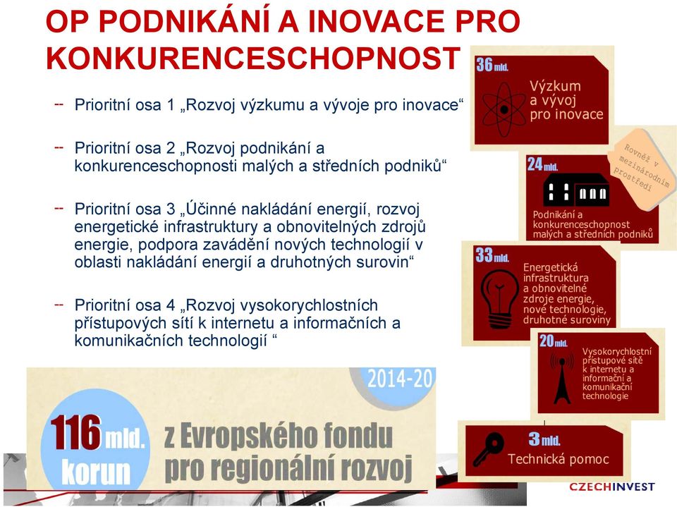 infrastruktury a obnovitelných zdrojů energie, podpora zavádění nových technologií v oblasti nakládání energií a