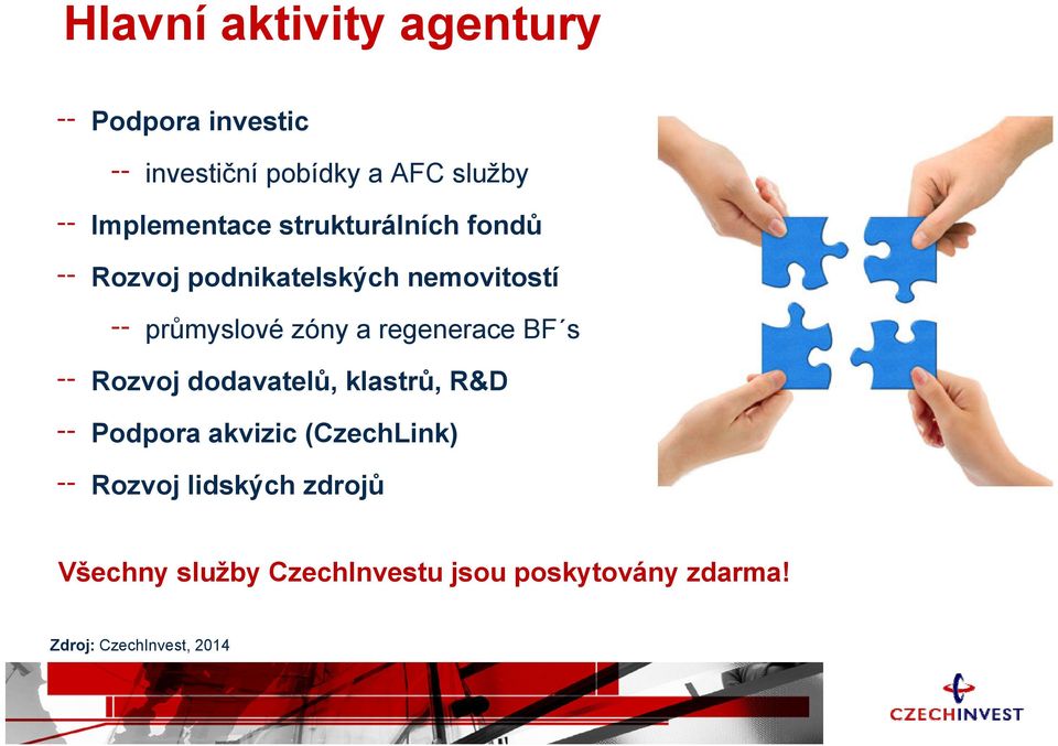 a regenerace BF s Rozvoj dodavatelů, klastrů, R&D Podpora akvizic (CzechLink) Rozvoj