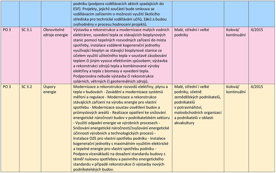 Výstavba a rekonstrukce a modernizace malých vodních elektráren, vyvedení tepla ze stávajících bioplynových stanic pomocí tepelných rozvodných zařízení do místa spotřeby, instalace vzdálené