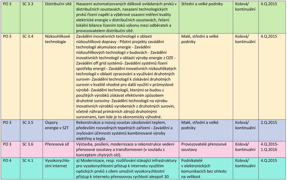 distribučních soustavách, řešení lokální bilance řízením toků výkonu mezi odběrateli a provozovatelem distribuční sítě.