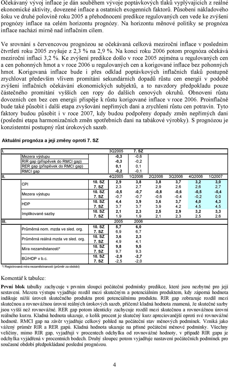 Na horizontu měnové politiky se prognóza inflace nachází mírně nad inflačním cílem.