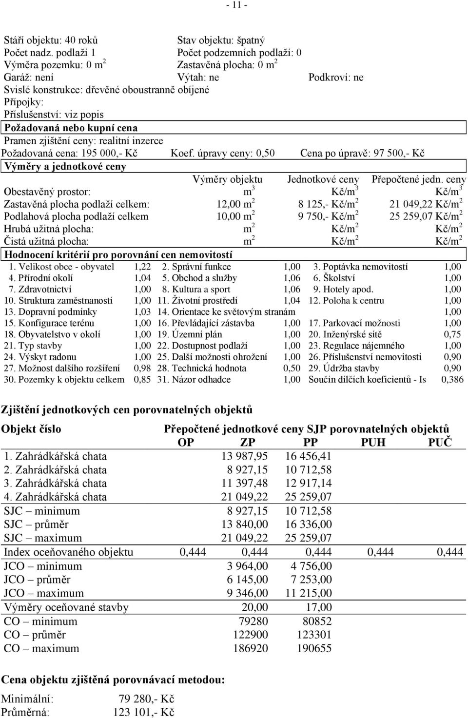 popis Požadovaná nebo kupní cena Pramen zjištění ceny: realitní inzerce Požadovaná cena: 195 000,- Kč Koef.