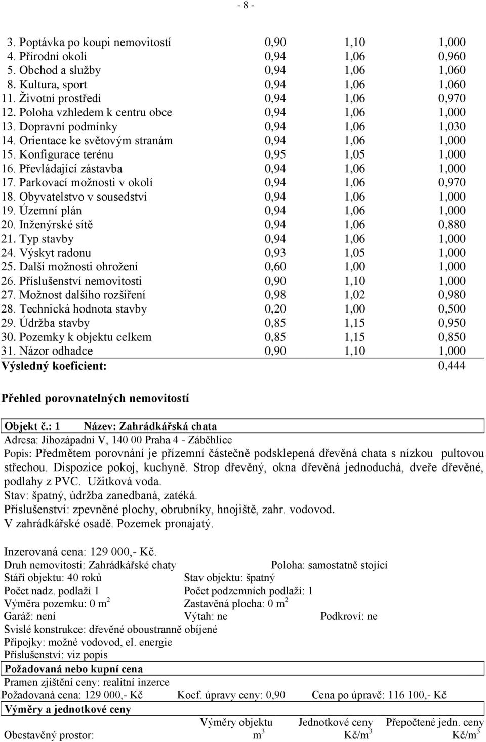 Převládající zástavba 0,94 1,06 1,000 17. Parkovací možnosti v okolí 0,94 1,06 0,970 18. Obyvatelstvo v sousedství 0,94 1,06 1,000 19. Územní plán 0,94 1,06 1,000 20.