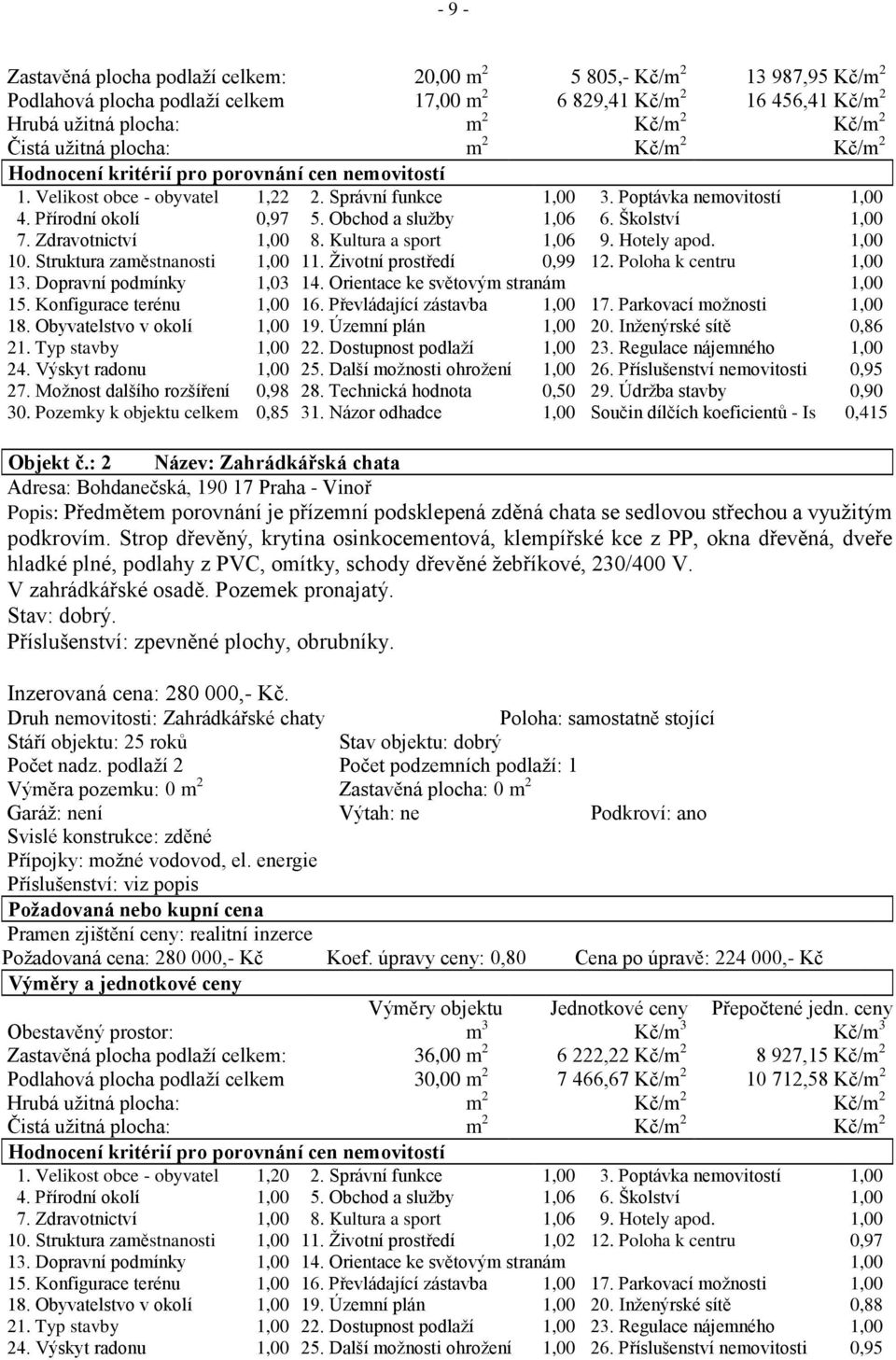 Obchod a služby 1,06 6. Školství 1,00 7. Zdravotnictví 1,00 8. Kultura a sport 1,06 9. Hotely apod. 1,00 10. Struktura zaměstnanosti 1,00 11. Životní prostředí 0,99 12. Poloha k centru 1,00 13.