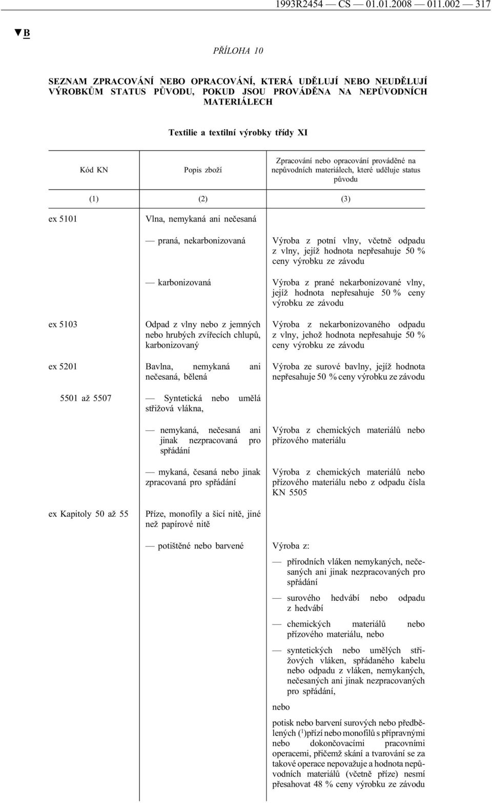 Zpracování opracování prováděné na ex 5101 Vlna, nemykaná ani nečesaná praná, nekarbonizovaná Výroba z potní vlny, včetně odpadu z vlny, jejíž hodnota nepřesahuje 50 % ceny výrobku ze karbonizovaná