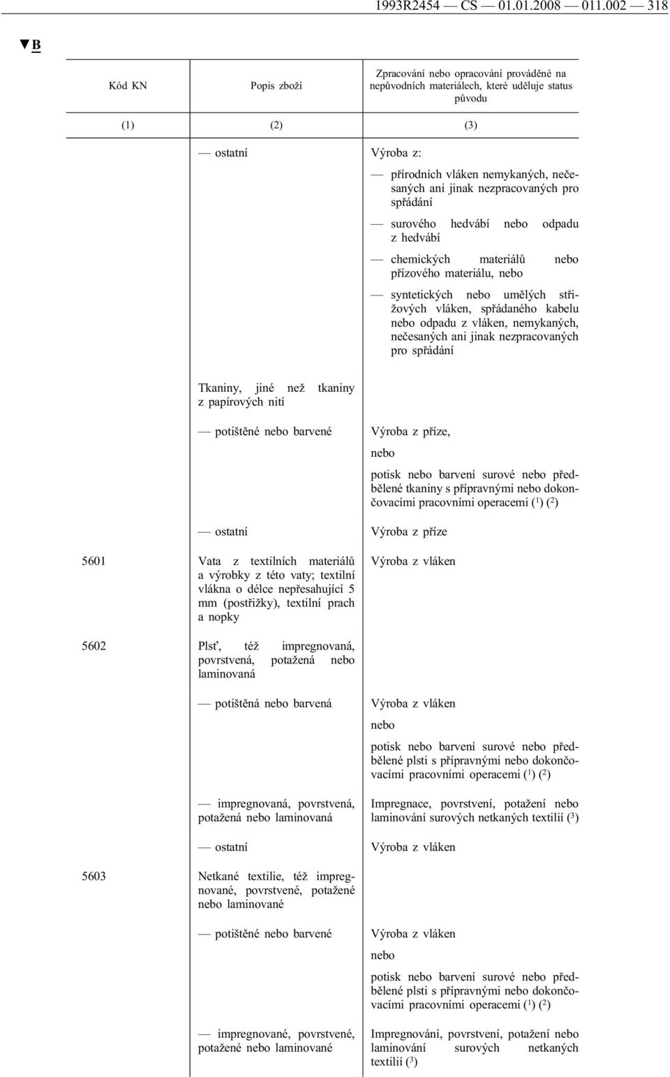 přízového materiálu, syntetických umělých střižových vláken, spřádaného kabelu odpadu z vláken, nemykaných, nečesaných ani jinak nezpracovaných pro spřádání Tkaniny, jiné než tkaniny z papírových