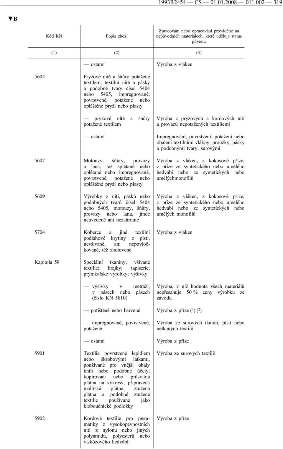 potažené opláštěné pryží plasty pryžové nitě a šňůry potažené textilem Výroba z pryžových a kordových nití a provazů nepotažených textiliemi ostatní Impregnování, povrstvení, potažení obalení