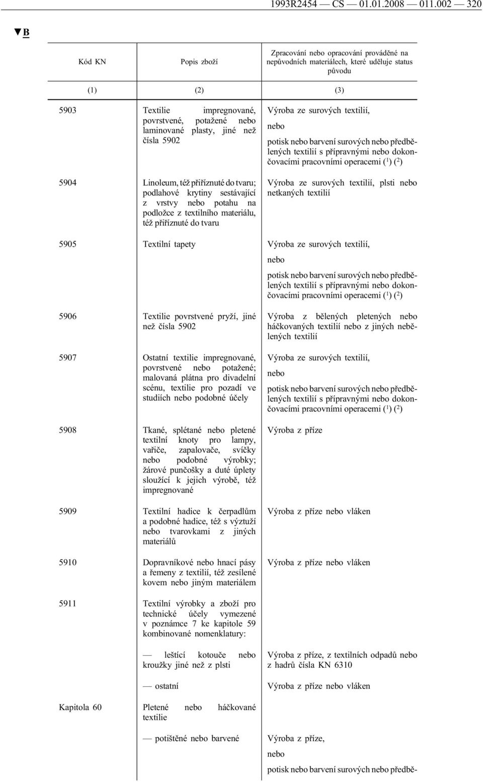 sestávající z vrstvy potahu na podložce z textilního materiálu, též přiříznuté do tvaru Výroba ze surových textilií, potisk barvení surových předbělených textilií s přípravnými dokončovacími Výroba