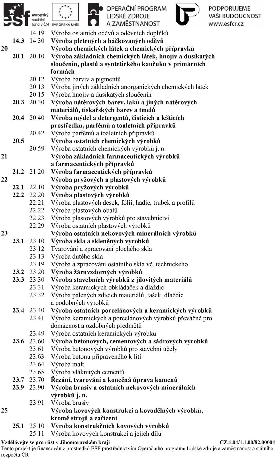 13 Výroba jiných základních anorganických chemických látek 20.15 Výroba hnojiv a dusíkatých sloučenin 20.3 20.