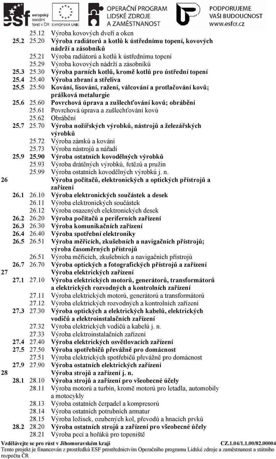 50 Kování, lisování, ražení, válcování a protlačování kovů; prášková metalurgie 25.6 25.60 Povrchová úprava a zušlechťování kovů; obrábění 25.61 Povrchová úprava a zušlechťování kovů 25.