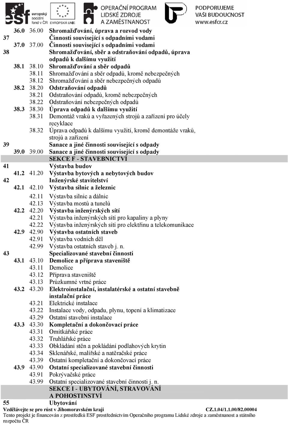 11 Shromažďování a sběr odpadů, kromě nebezpečných 38.12 Shromažďování a sběr nebezpečných odpadů 38.2 38.20 Odstraňování odpadů 38.21 Odstraňování odpadů, kromě nebezpečných 38.