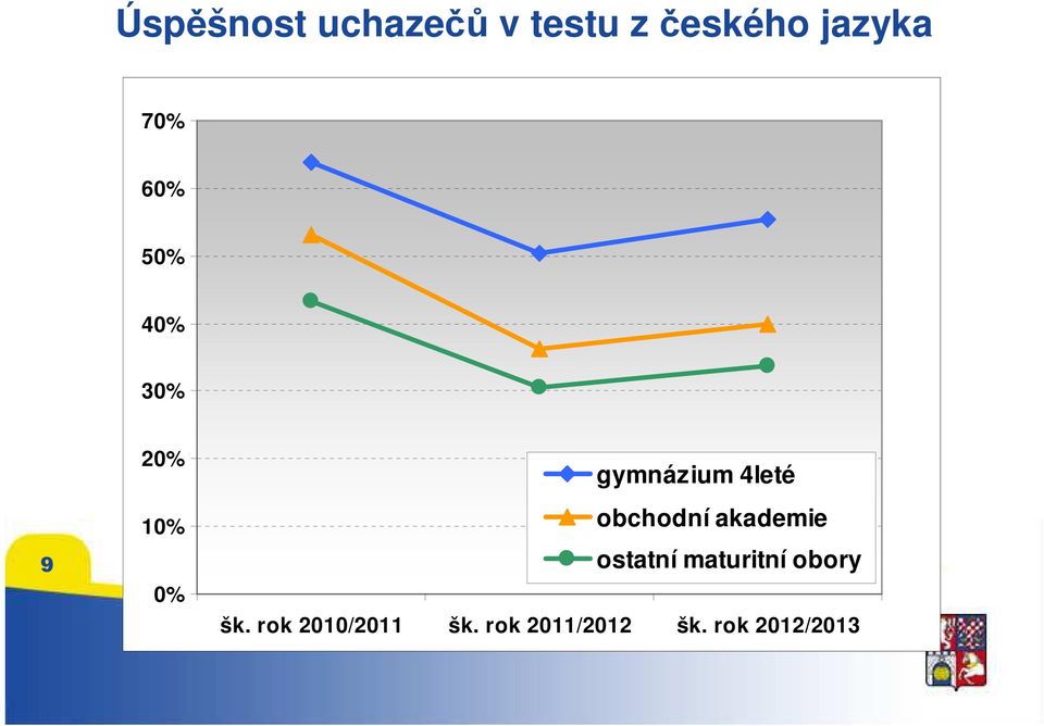 4leté obchodní akademie ostatní maturitní