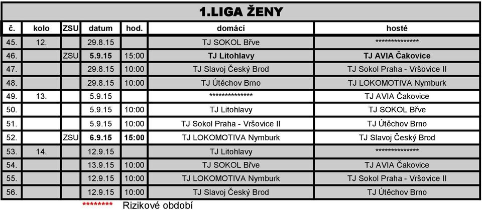 ZSU 6.9.15 15:00 TJ LOKOMOTIVA Nymburk TJ Slavoj Český Brod 53. 14. 12.9.15 TJ Litohlavy ************** 54. 13.9.15 10:00 TJ SOKOL Břve TJ AVIA Čakovice 55. 12.9.15 10:00 TJ LOKOMOTIVA Nymburk TJ Sokol Praha - Vršovice II 56.