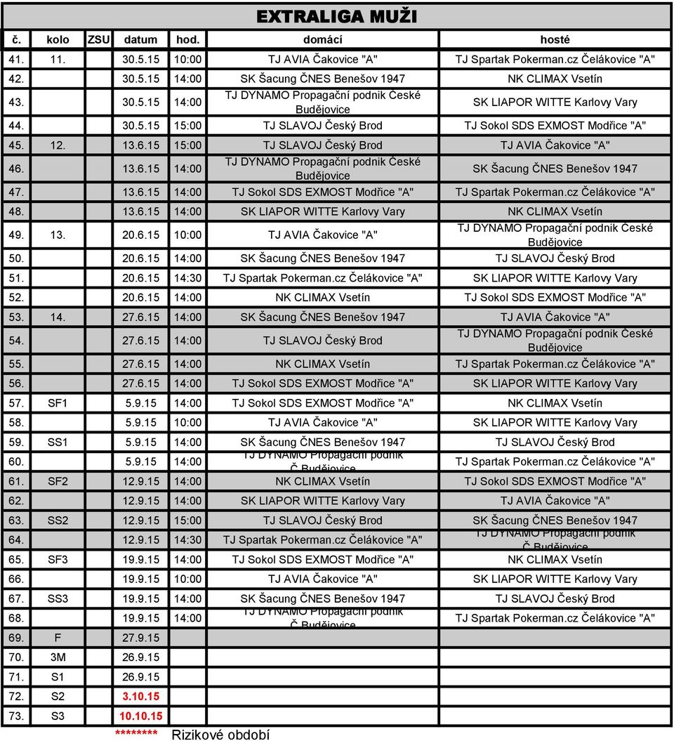 13.6.15 14:00 SK LIAPOR WITTE Karlovy Vary NK CLIMAX Vsetín 49. 13. 20.6.15 10:00 TJ AVIA Čakovice "A" 50. 20.6.15 14:00 SK Šacung ČNES Benešov 1947 TJ SLAVOJ Český Brod 51. 20.6.15 14:30 TJ Spartak Pokerman.