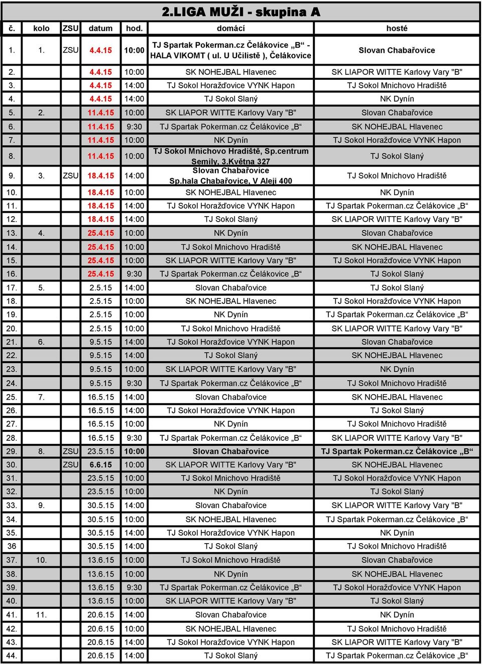 cz Čelákovice B SK NOHEJBAL Hlavenec 7. 11.4.15 10:00 NK Dynín TJ Sokol Horažďovice VYNK Hapon 8. 11.4.15 10:00 TJ Sokol Mnichovo Hradiště, Sp.centrum Semily, 3.Května 327 TJ Sokol Slaný 9. 3. ZSU 18.