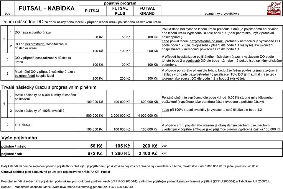 bodu 1.1 (není podmínkou být v pracovní neschopnosti) nebo pokud léčení bezprostředně po úrazu probíhá v nemocnici je vyplaceno DO podle bodu 1.2 (tzn. dvojnásobek plnění dle podu 1.1 viz výše).