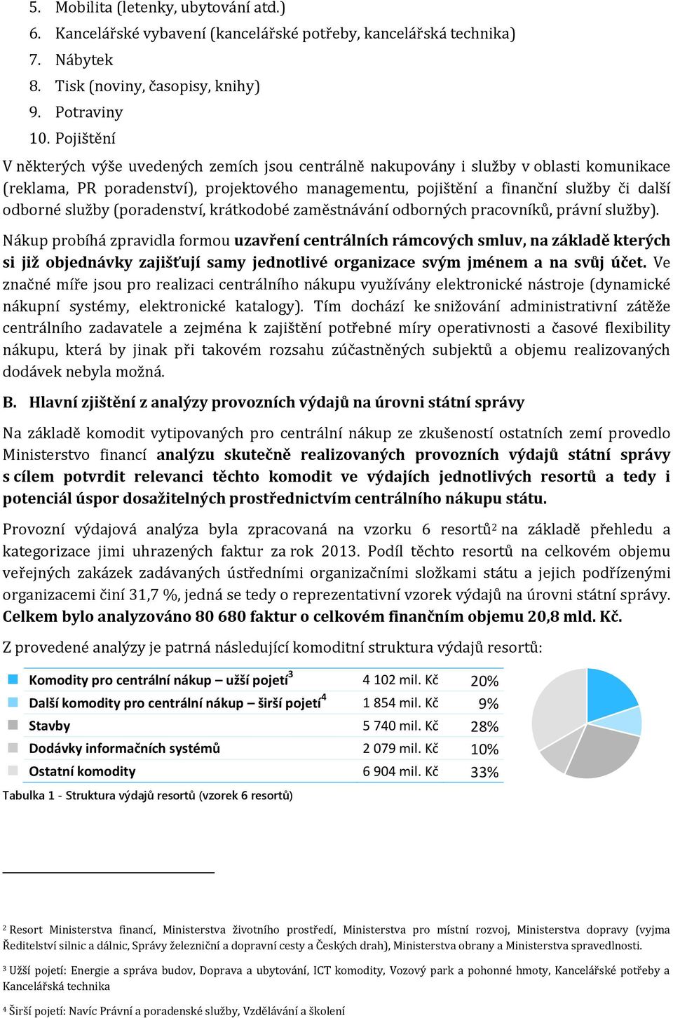 služby (poradenství, krátkodobé zaměstnávání odborných pracovníků, právní služby).