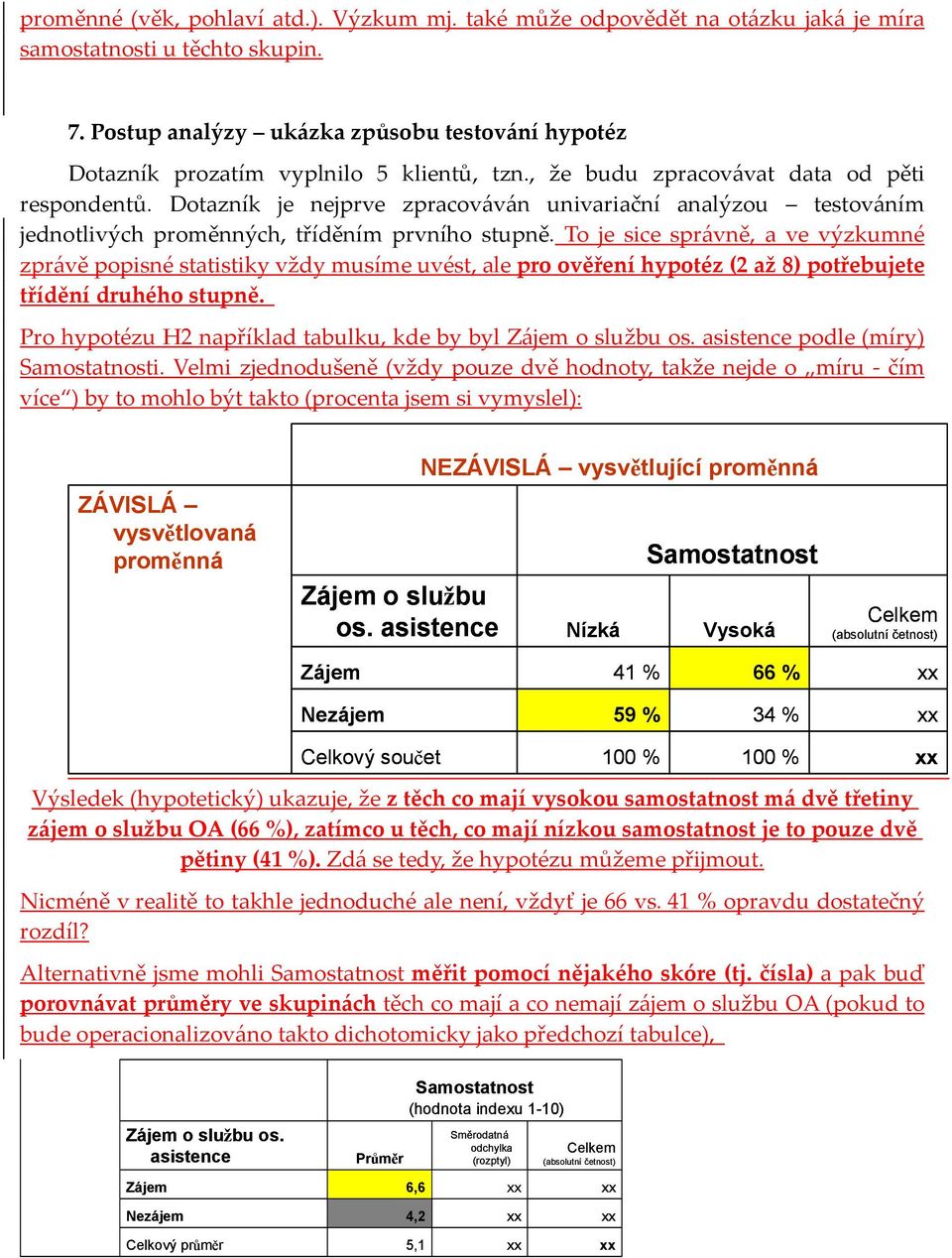 Dotazník je nejprve zpracováván univariační analýzou testováním jednotlivých proměnných, tříděním prvního stupně.