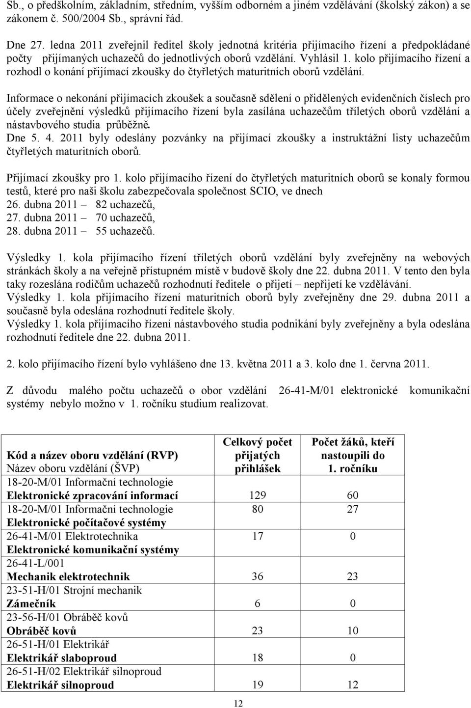 kolo přijímacího řízení a rozhodl o konání přijímací zkoušky do čtyřletých maturitních oborů vzdělání.