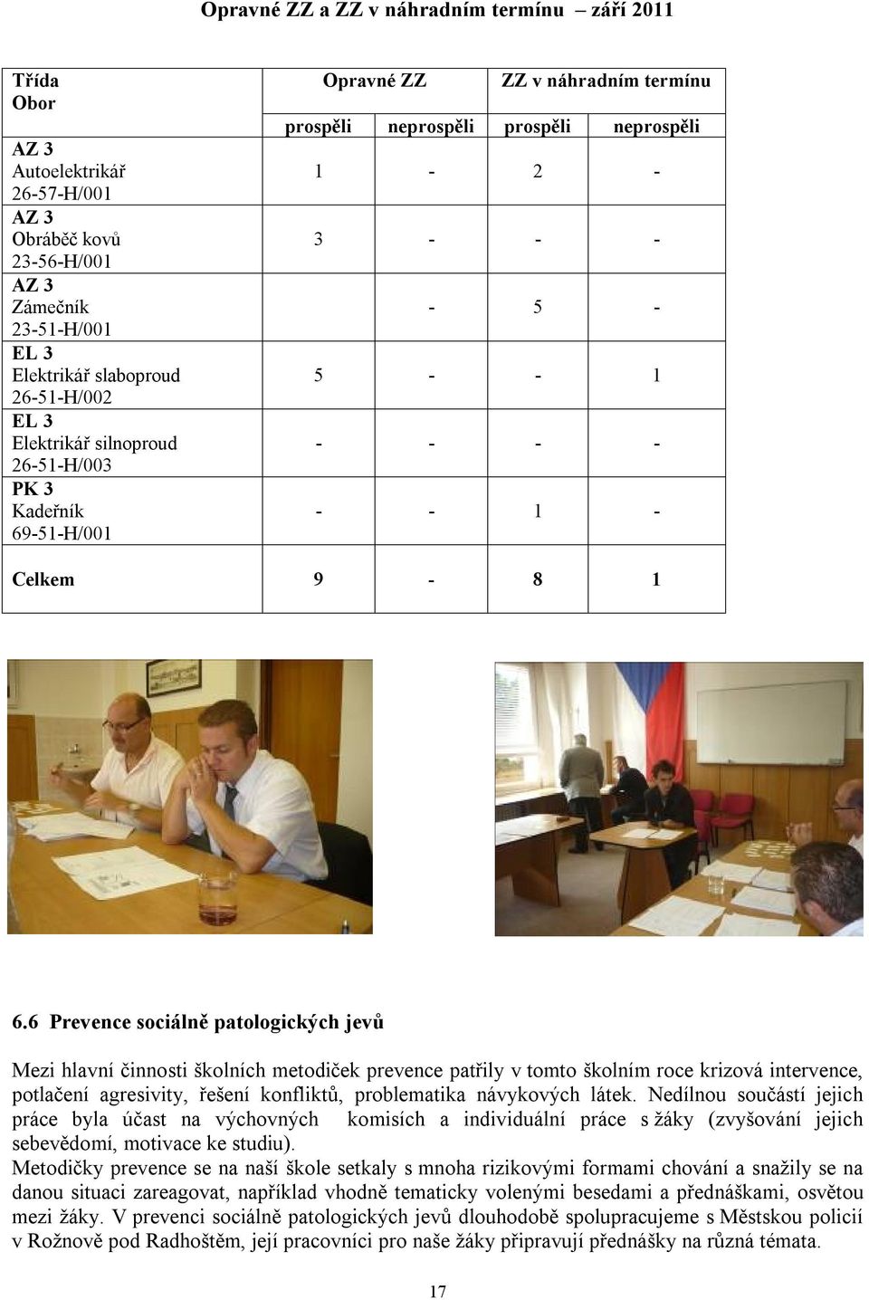 6 Prevence sociálně patologických jevů Mezi hlavní činnosti školních metodiček prevence patřily v tomto školním roce krizová intervence, potlačení agresivity, řešení konfliktů, problematika