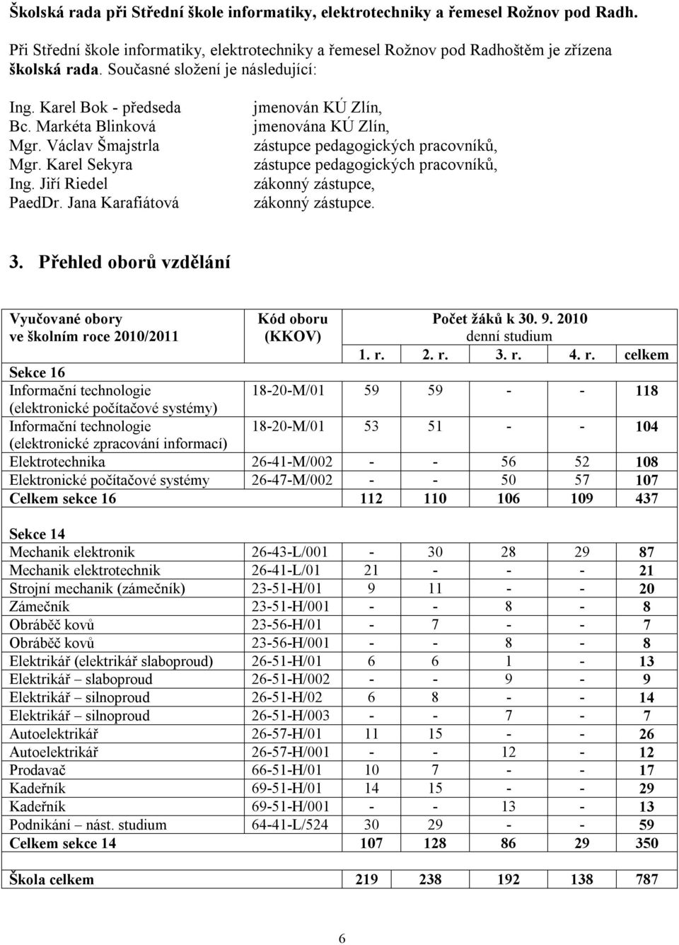 Jana Karafiátová jmenován KÚ Zlín, jmenována KÚ Zlín, zástupce pedagogických pracovníků, zástupce pedagogických pracovníků, zákonný zástupce, zákonný zástupce. 3.