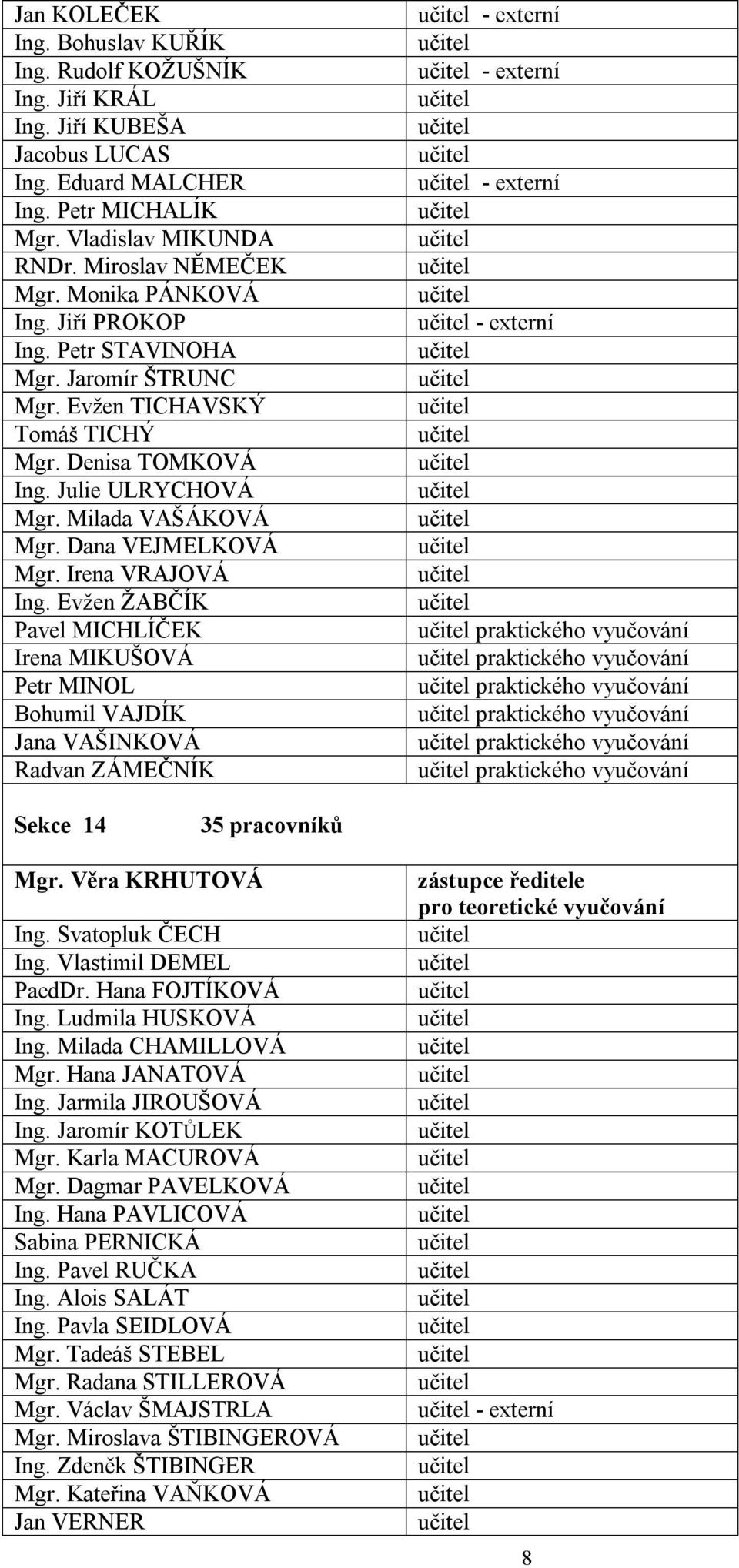 Irena VRAJOVÁ Ing.