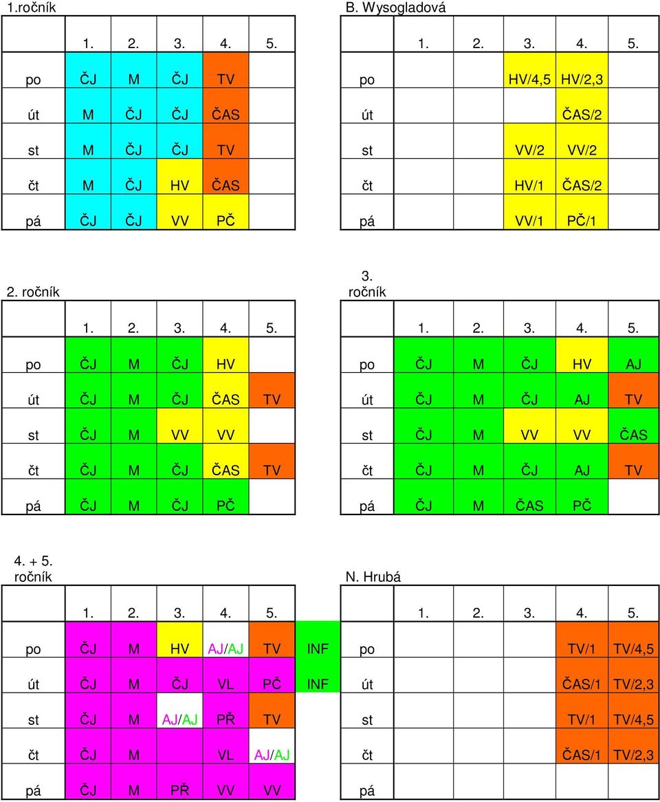 ročník 3. ročník 1. 2. 3. 4. 5.