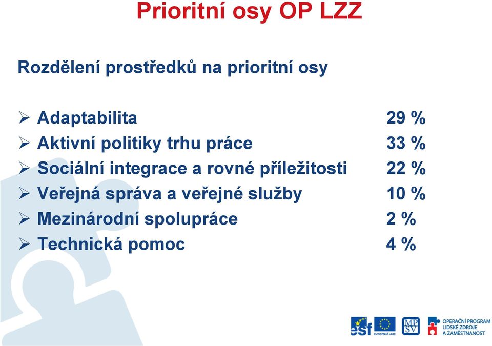 integrace a rovné příležitosti 22 % Veřejná správa a