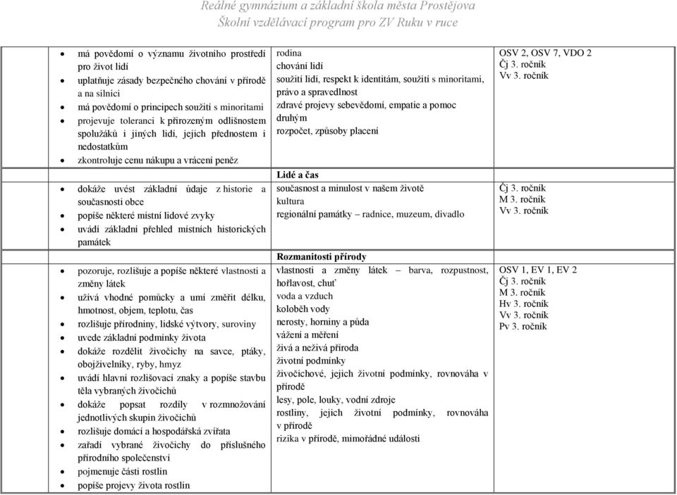 zvyky uvádí základní přehled místních historických památek pozoruje, rozlišuje a popíše některé vlastnosti a změny látek užívá vhodné pomůcky a umí změřit délku, hmotnost, objem, teplotu, čas